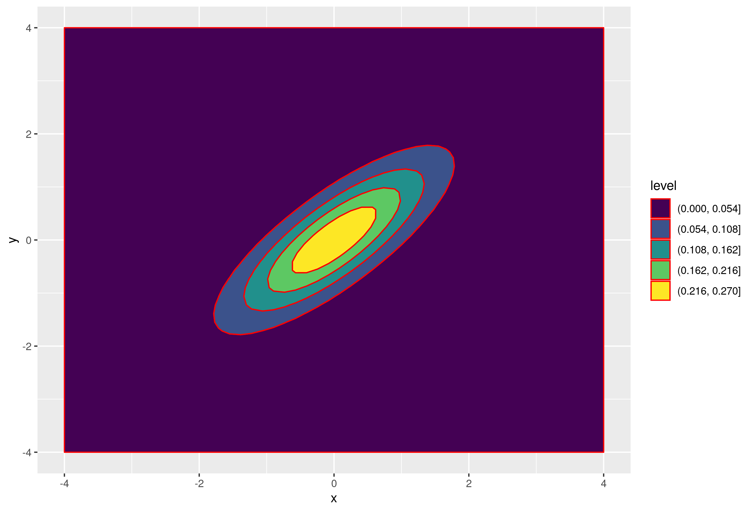 N2 Contour Rho 8