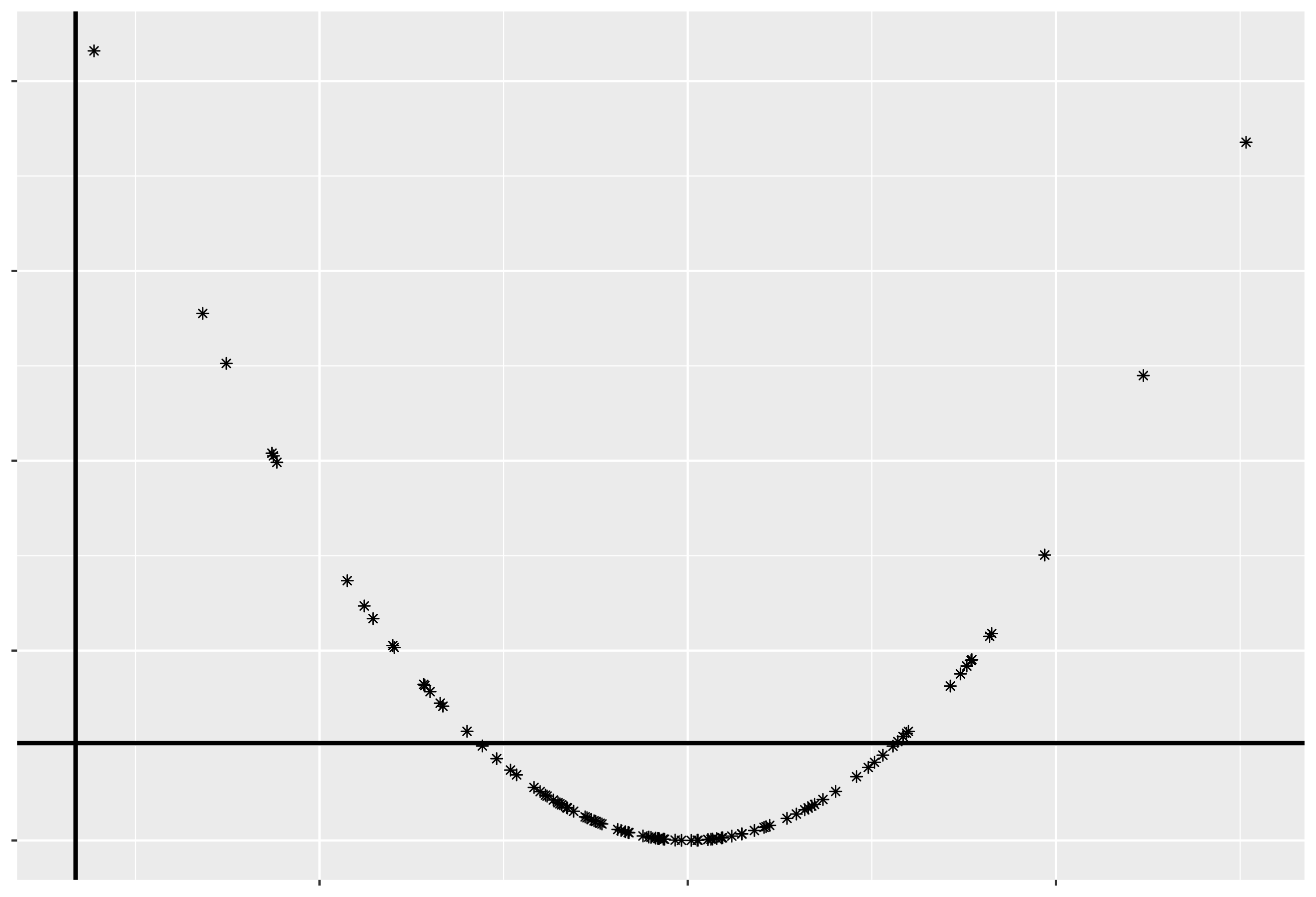 Correlation 1