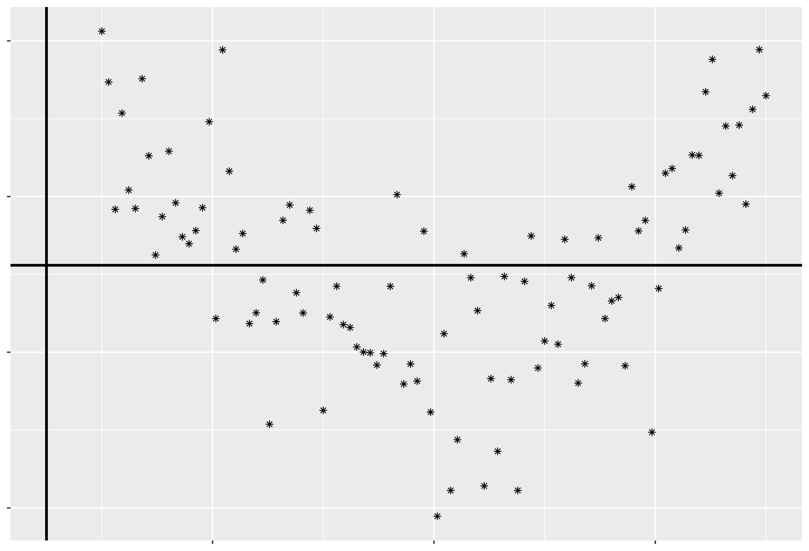 Curvature Plot