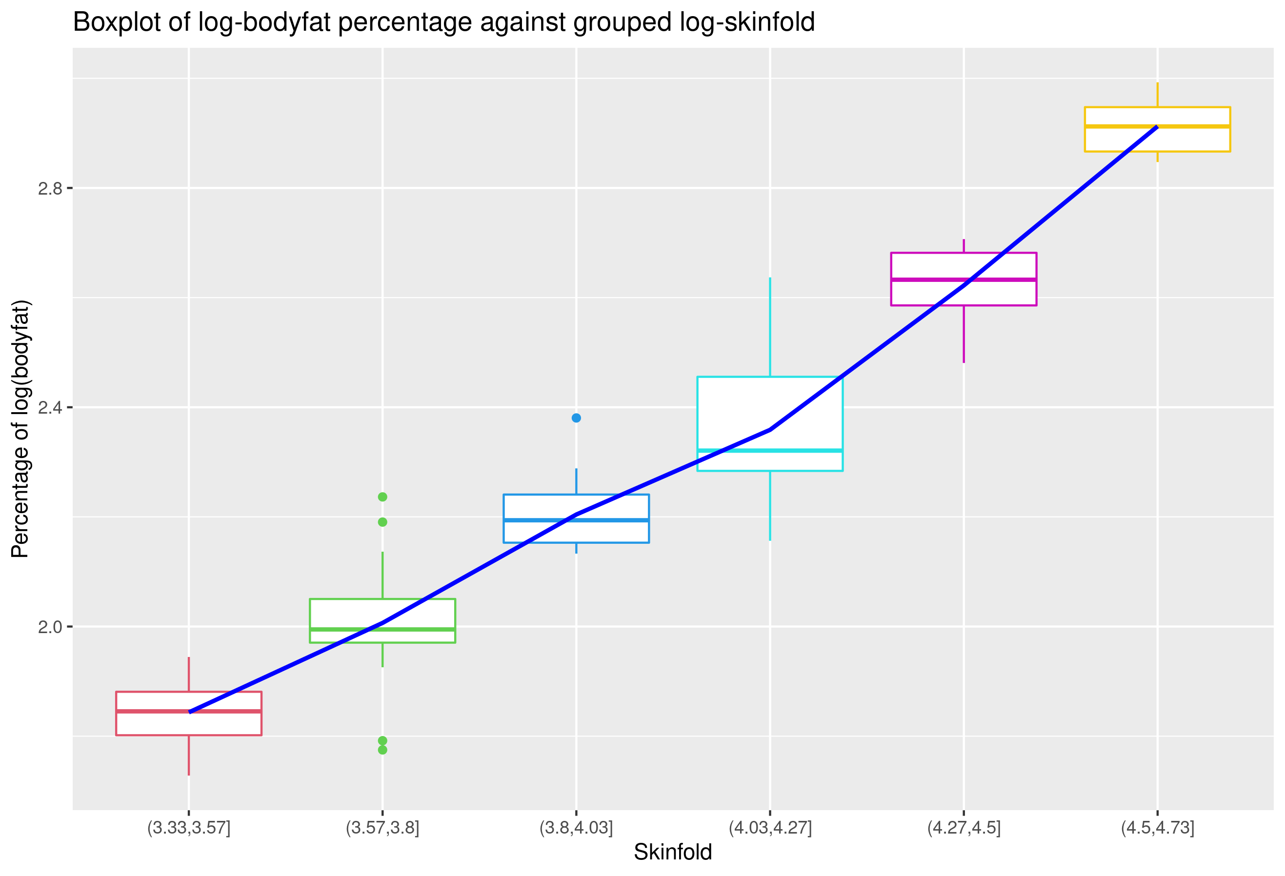 Fat Boxplots
