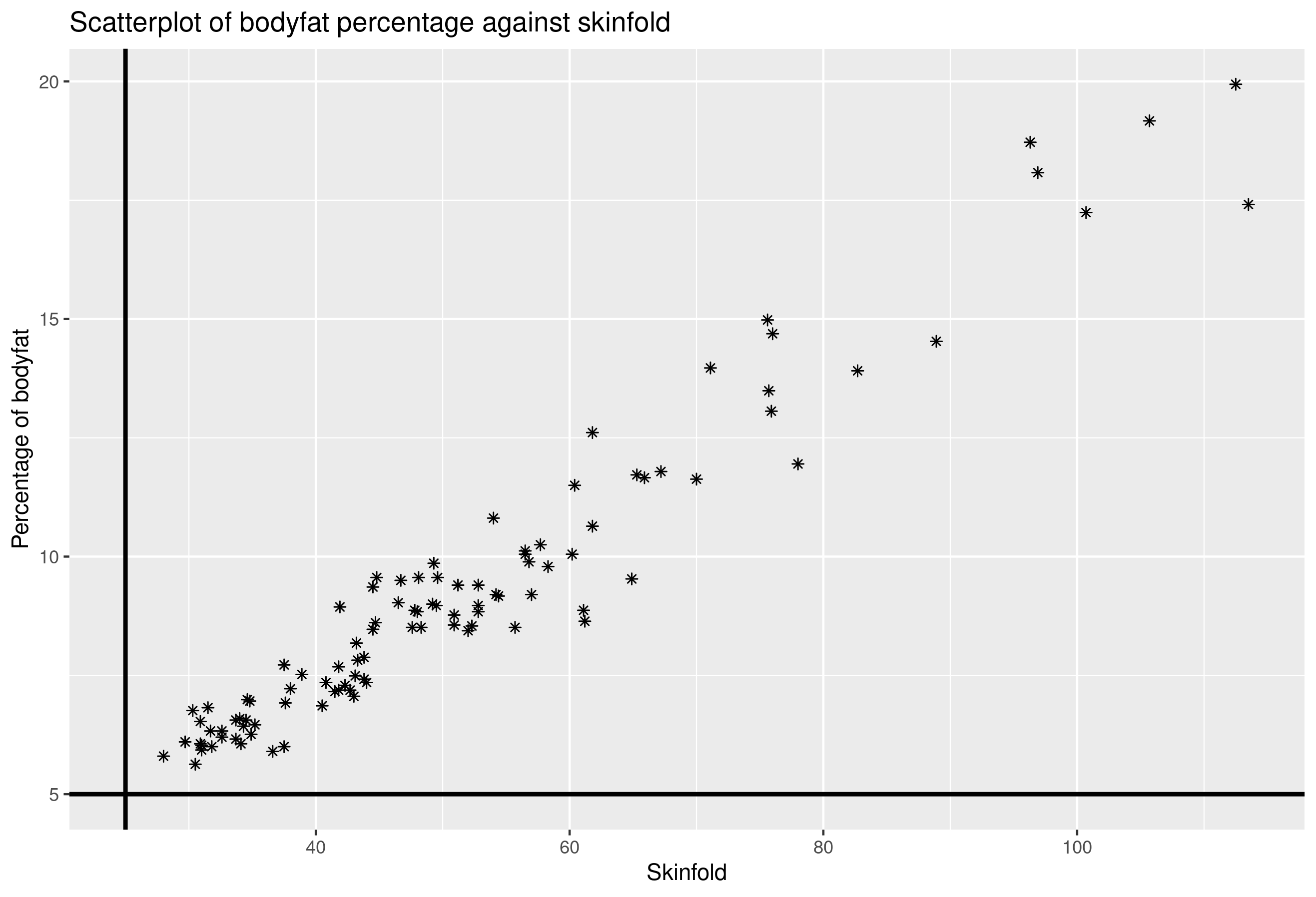 Fat Scatter Plot