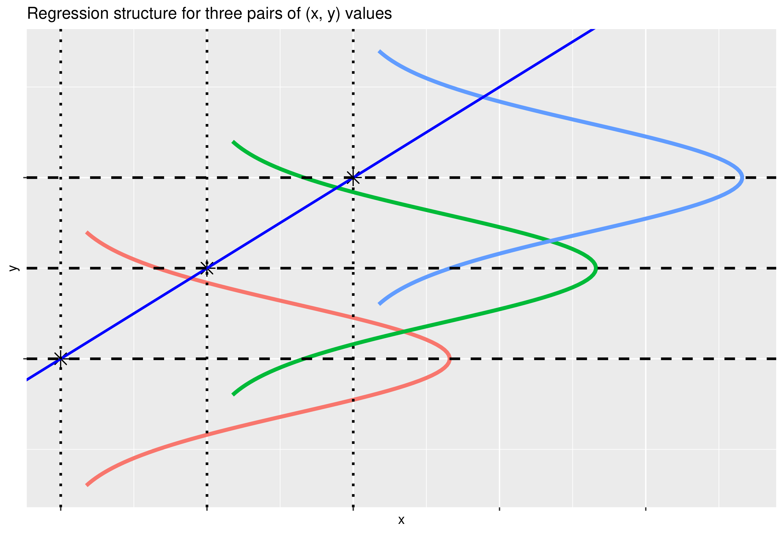 Structural Plot