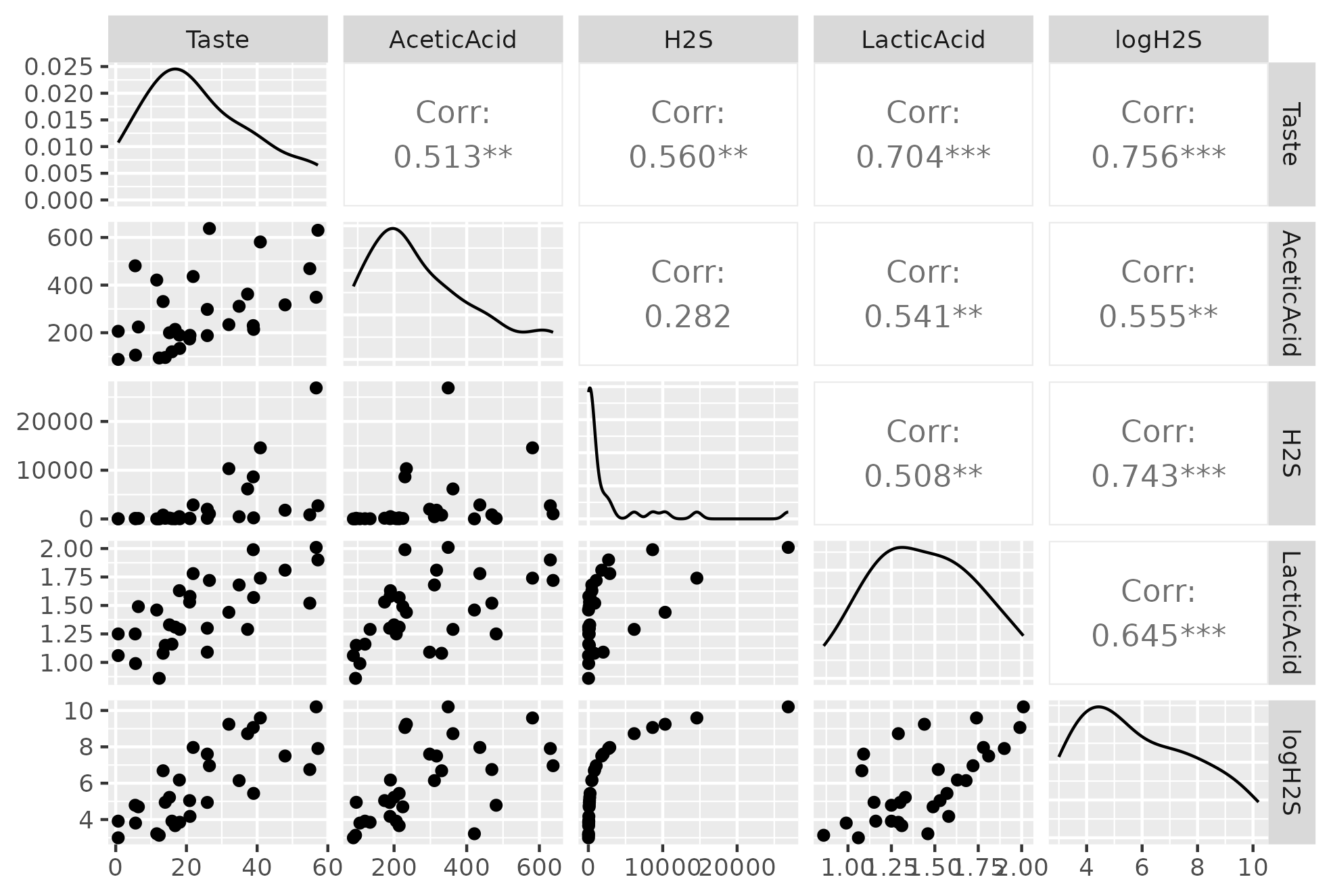 G-pairs Cheese Plot