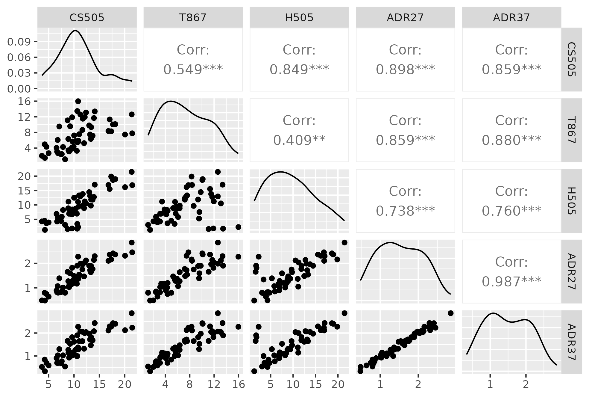 G-pairs Emissions Plot