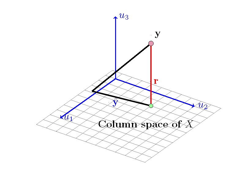 3D Plot 2