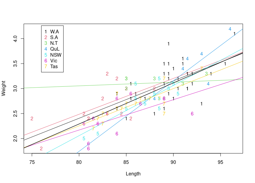 Possum Interactive Plot