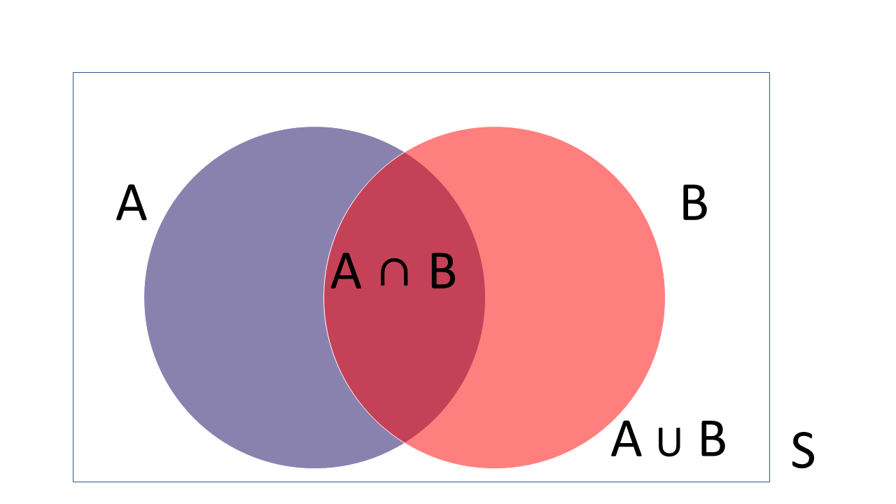A1B1 Diagram