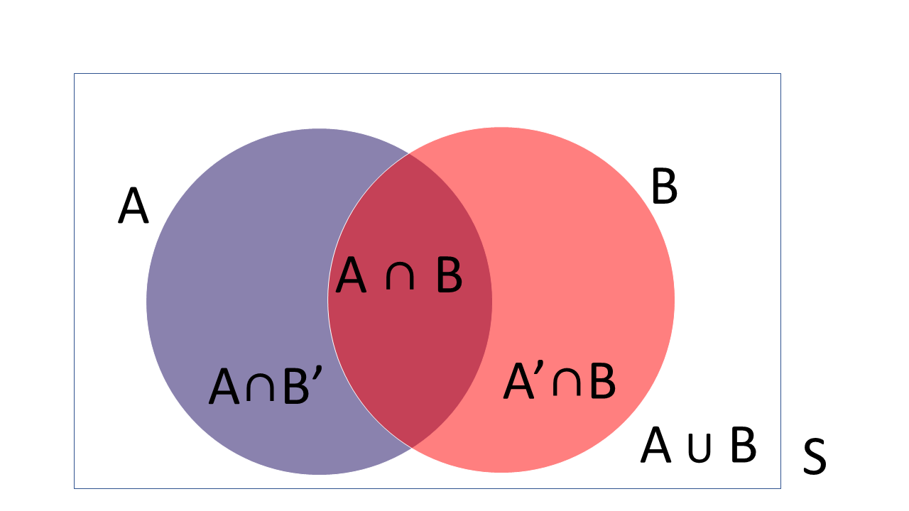 A2B2 Diagram