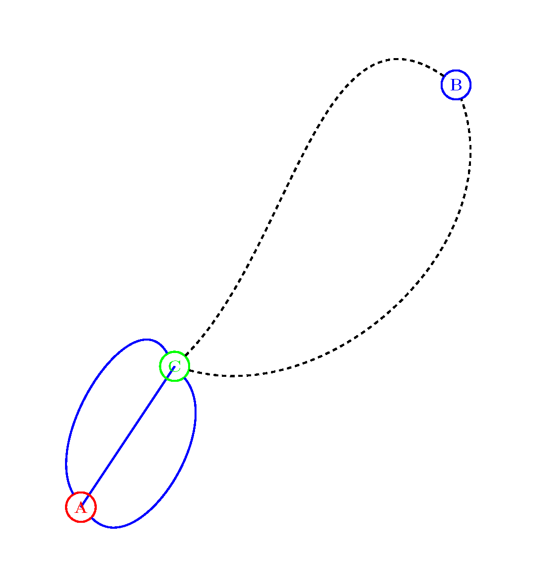 A to B Transition