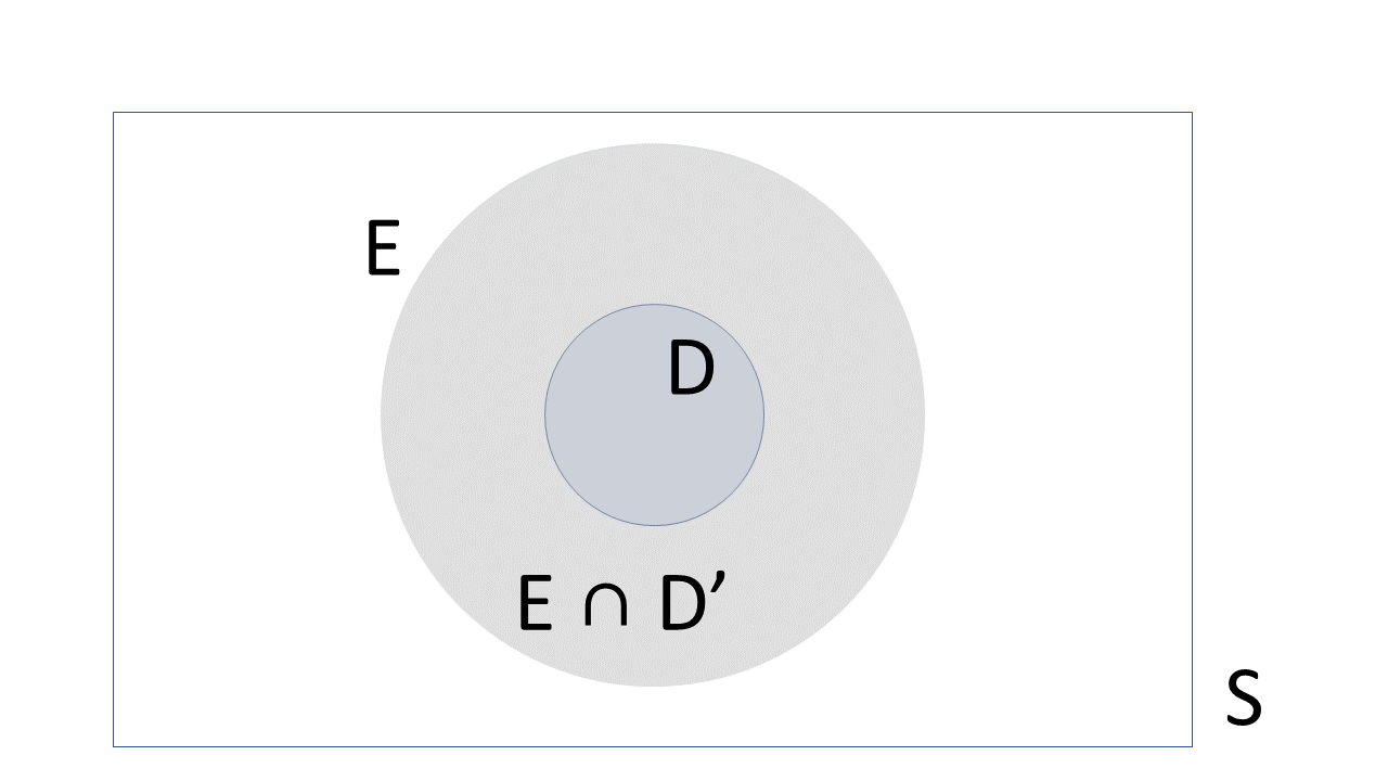 ED Diagram