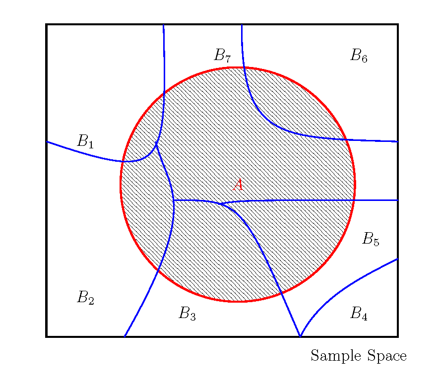 Bayes Theorem Illustration