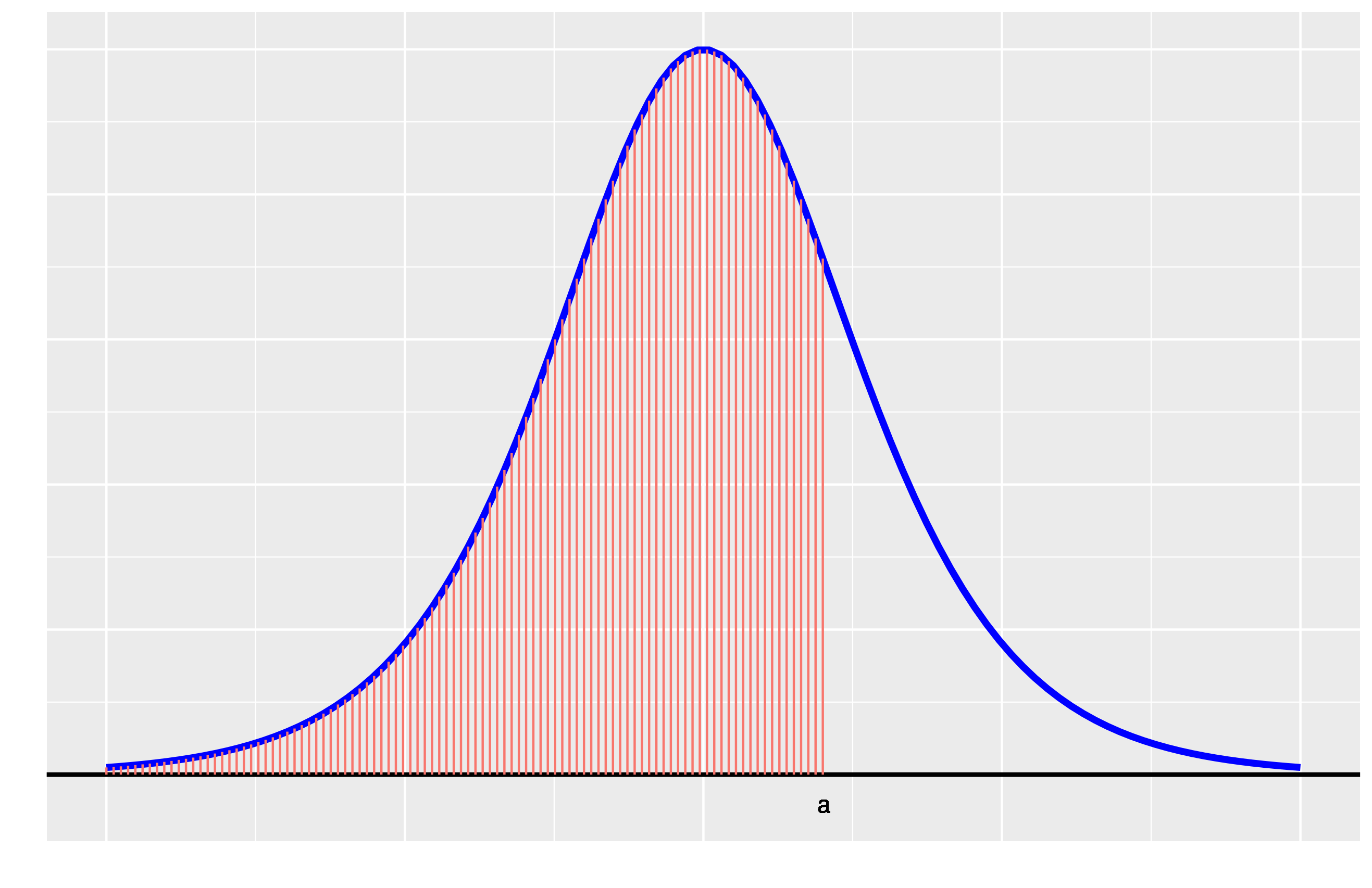 Cumulative Distribution Function