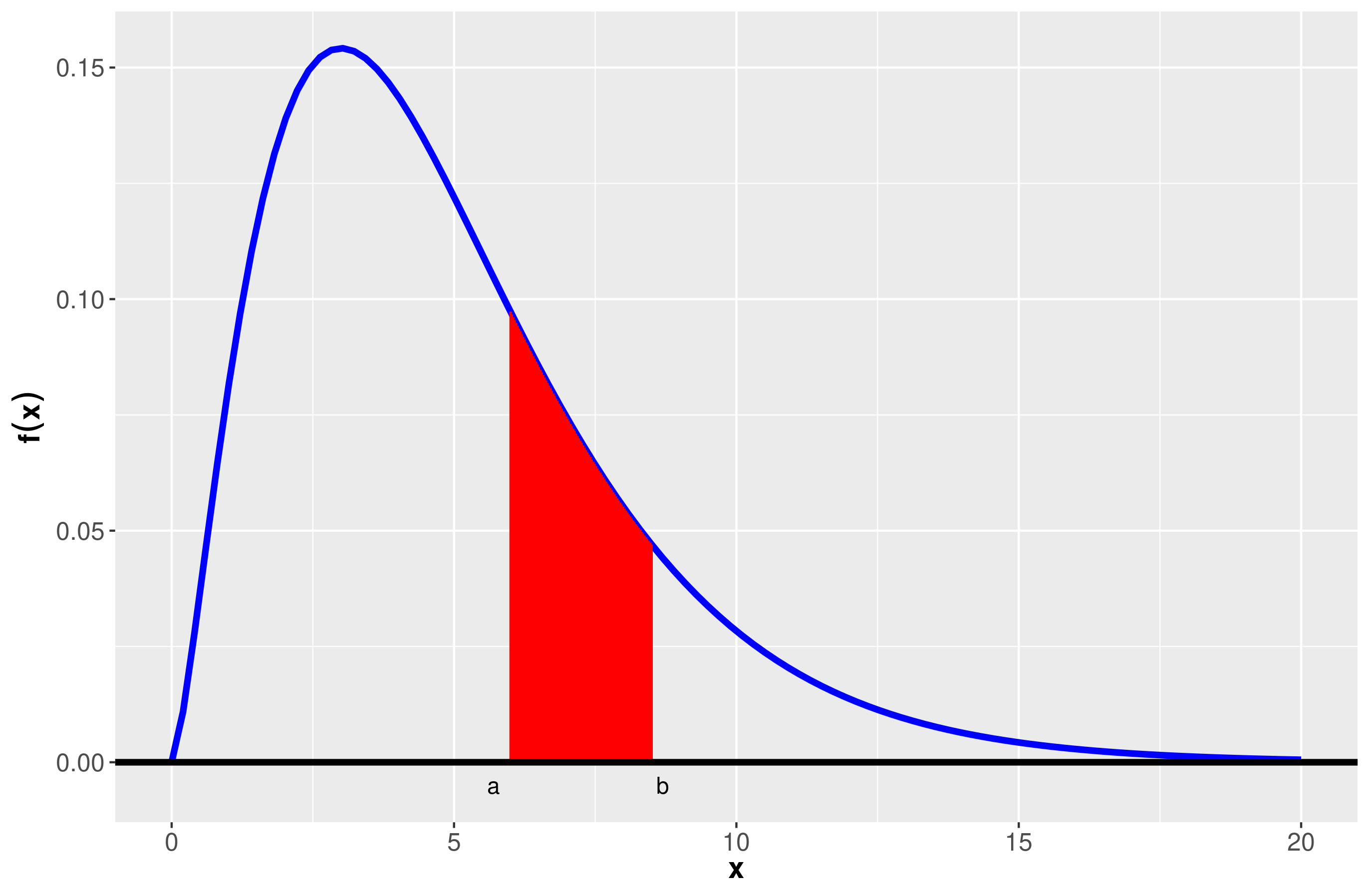 Probability Density Function