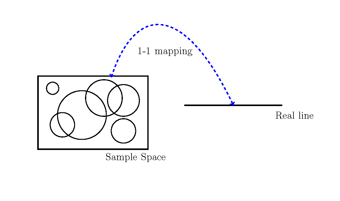 Random Variable Concept