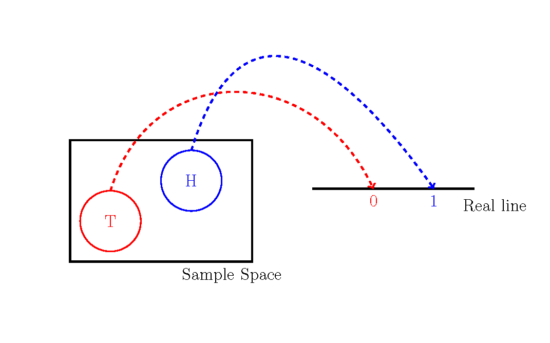 Random Variable Mapping