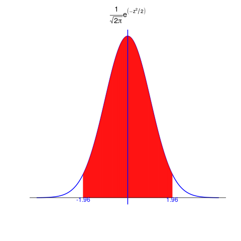 Normal Distribution Both Sides