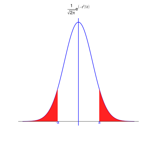 Distribution Symmetry