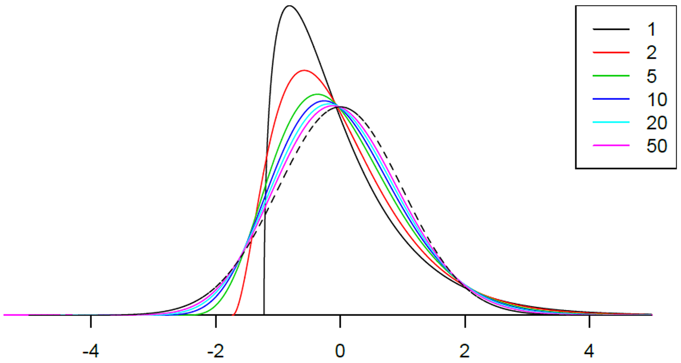 Figure 9.1