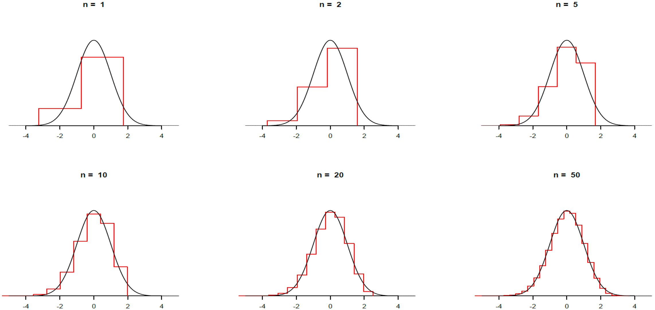 Figure 9.2