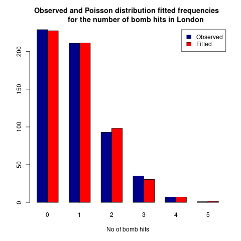 Bomb Hits Frequency